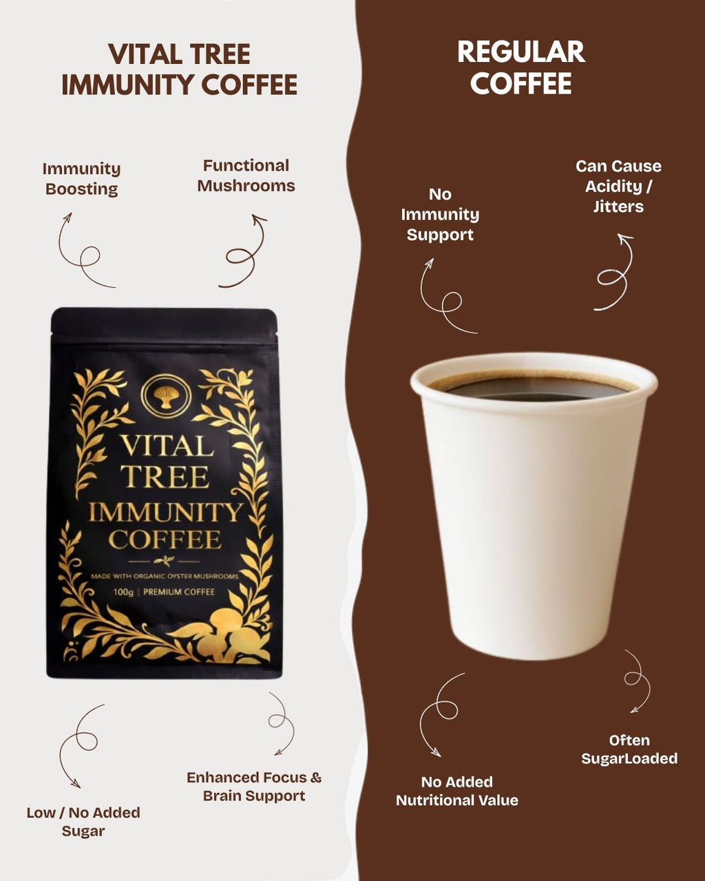Vital Tree Mushroom Blend Coffee – Immunity & Focus Boost